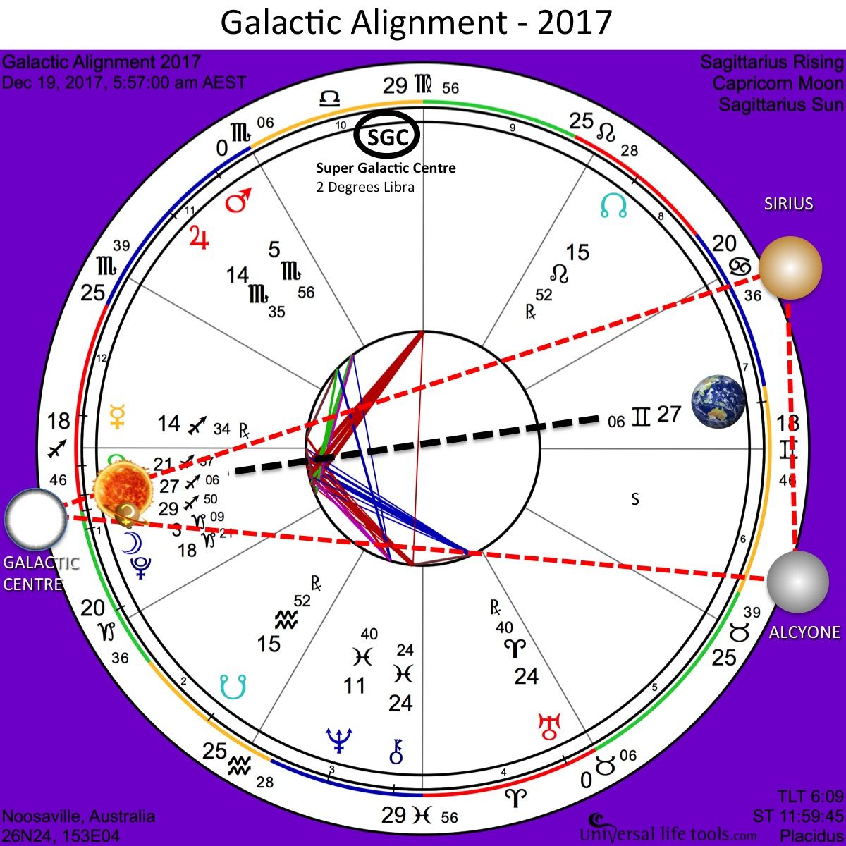 galactic-alignment-december-2017