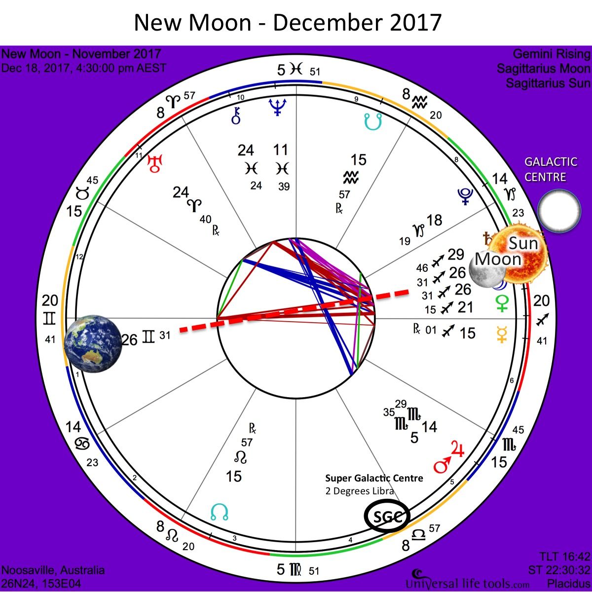 new-moon-december-2017