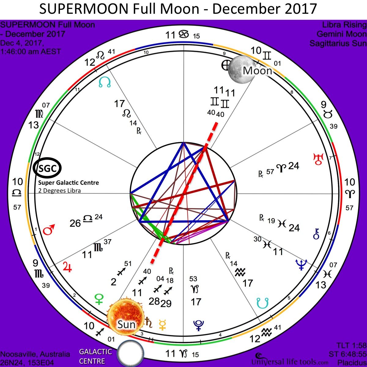 super-moon-december-2017