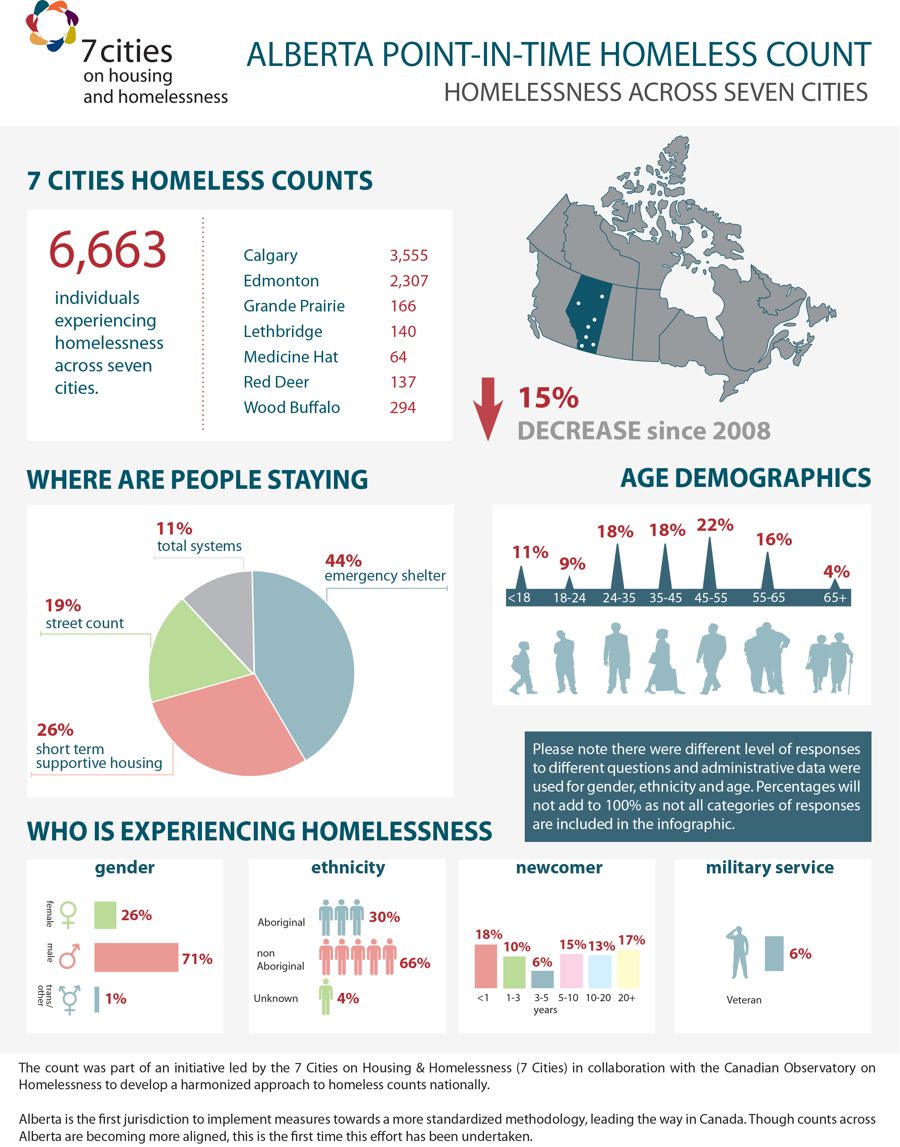 homelessnessinfographic