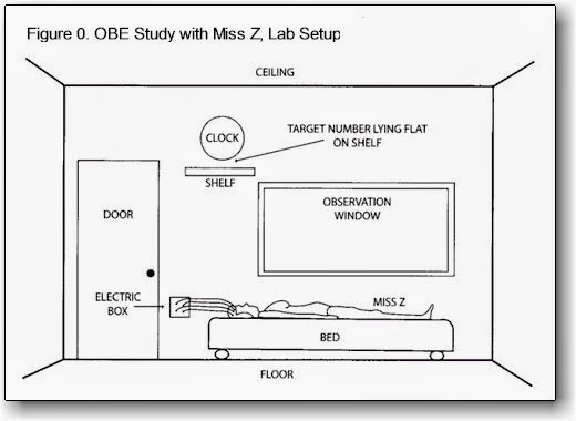 obe-study