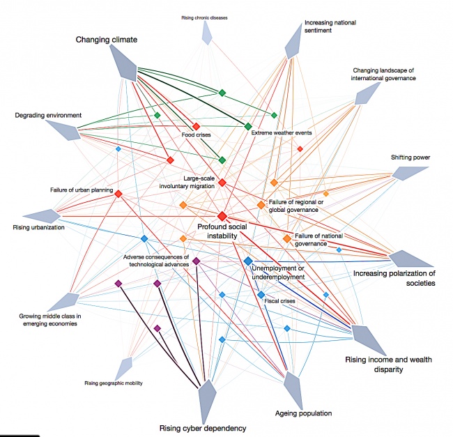 global risk interconnections 2018