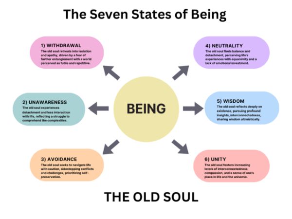 Seven Steps to Wholeness: The Old Soul Stages - The Michael Teachings