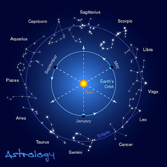 astrology