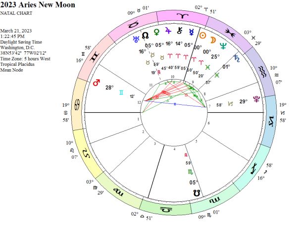 2023 Aries New Moon