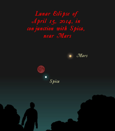 On the night of April 14-15, the planet Mars – closest in 6 years – will be near the eclipsed moon. The star Spica will also be nearby. Illustration via Classical Astronomy. Lunar-eclipse