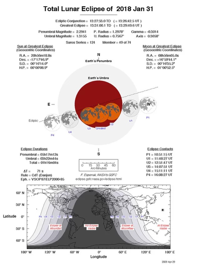 total lunar eclipse jan31 2018