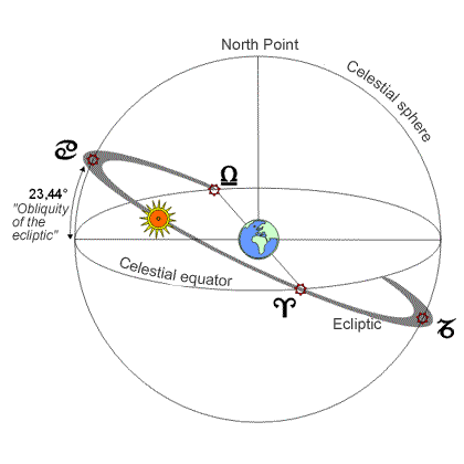 celestial_equator_and_ecliptic.
