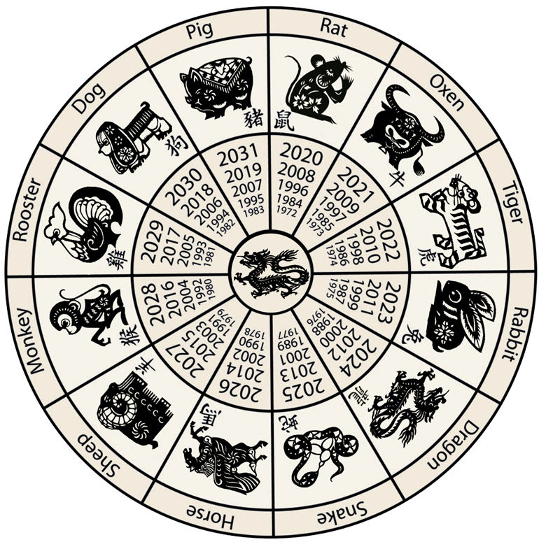 chinese_wheel_zodiac