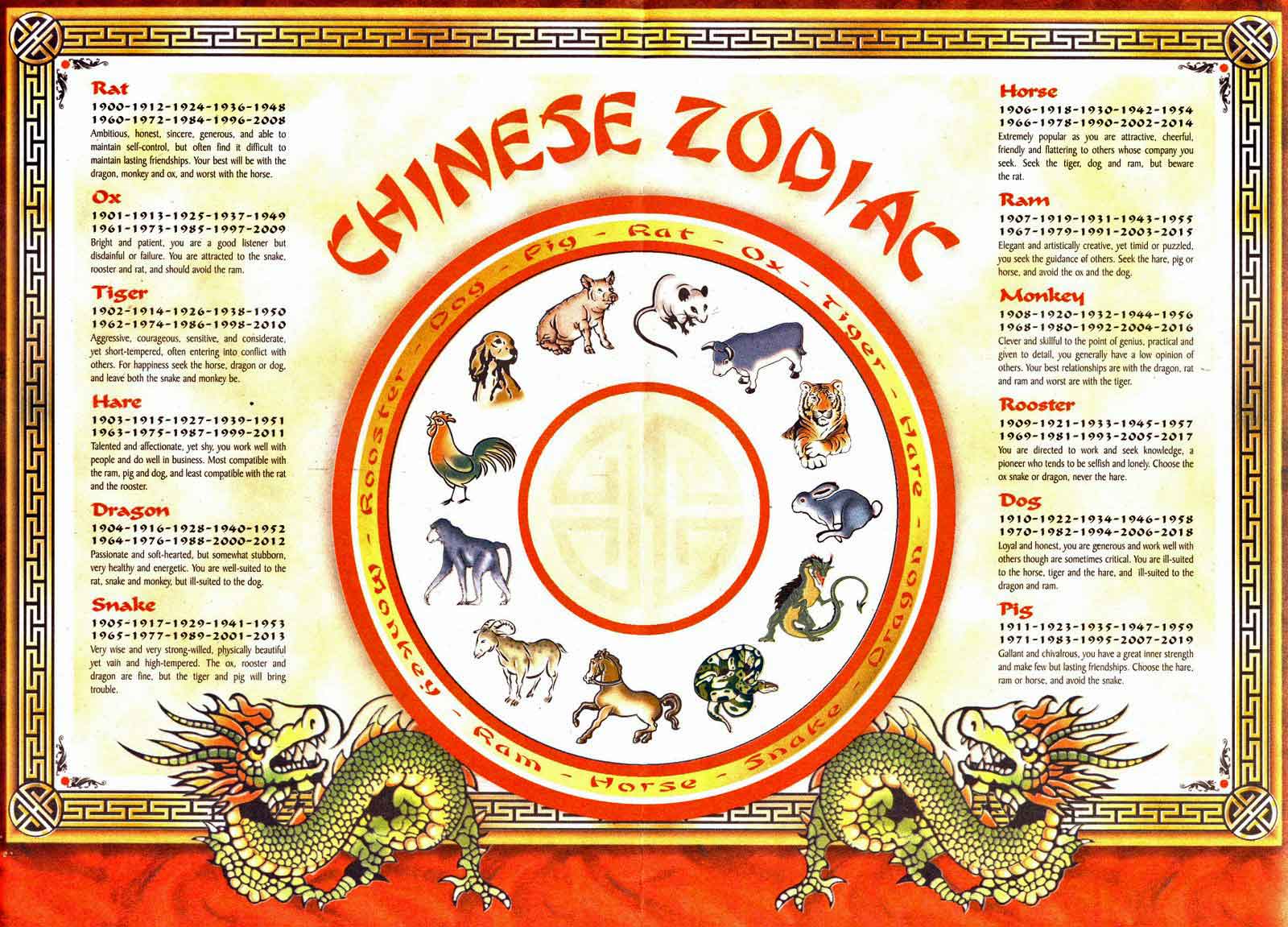 Printable Chinese Zodiac Chart