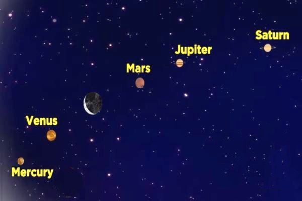 Rare Planetary Alignment in June 2022 - Magic Shift Rare Planetary Alignment in June 2022 - Magic Shift