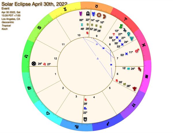 Solar Eclipse April 30, 2022