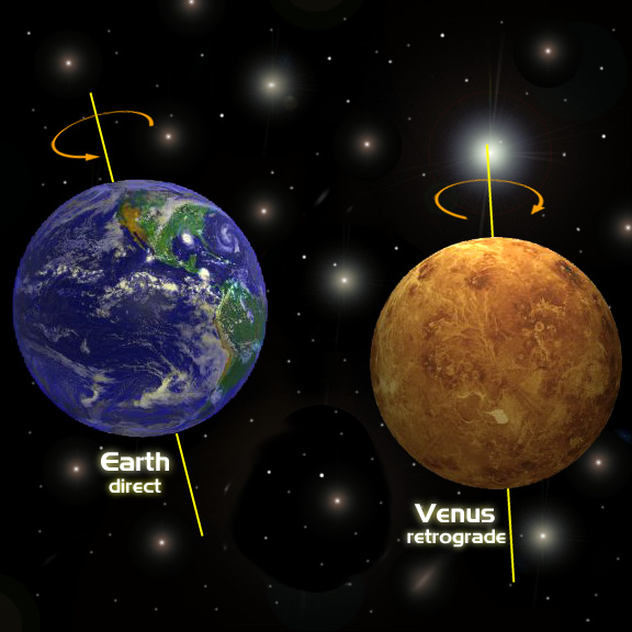 Venus turns retrograde venus retrograde