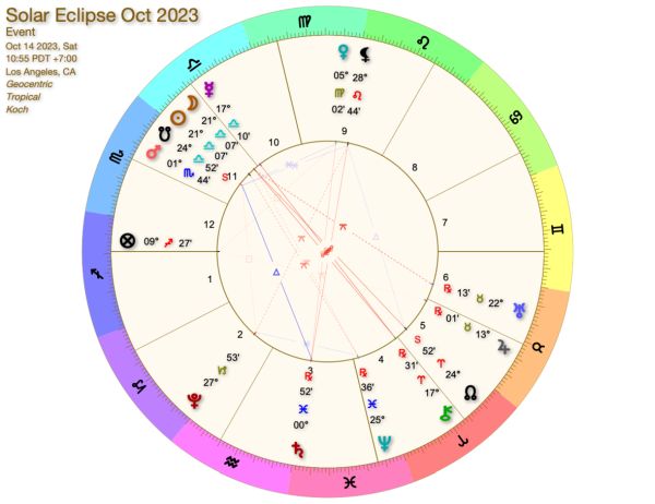 October 14 Solar Eclipse in Libra