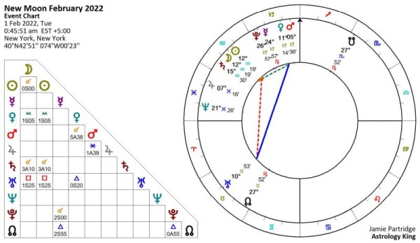 New Moon February 2022 [Stellarium]