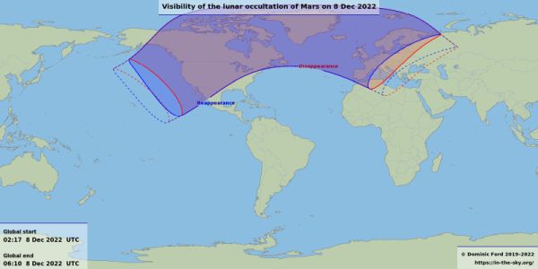 Lunar Occultations of Mars December 2022 Visibility [in-the-sky.org]