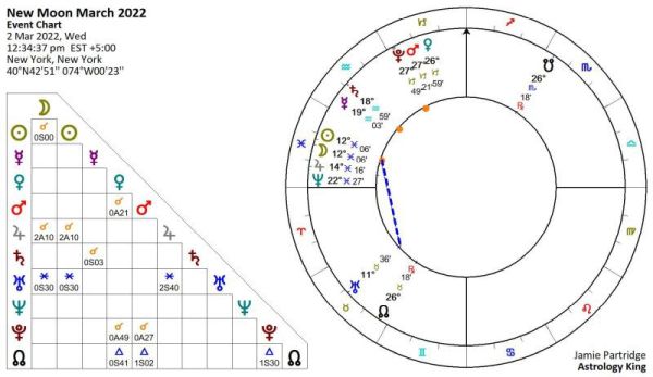 New Moon March 2022 [Solar Fire]