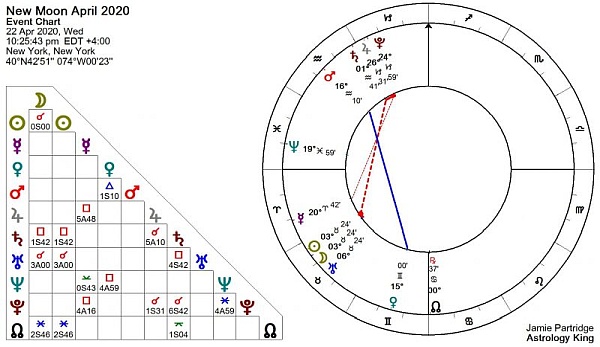 New Moon April 2020 [Solar Fire]