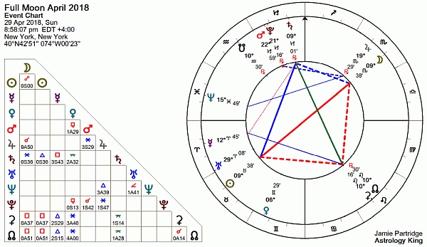Full Moon April 2018 full moon april 2018