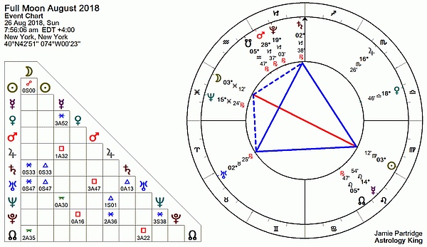 Full Moon August 2018 Astrology Chart Full Moon August 2018 Astrology Chart