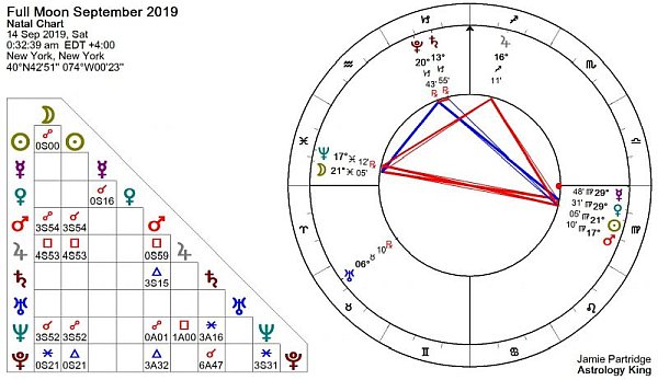 Full Moon September 2019 Astrology Full Moon September 2019 Astrology