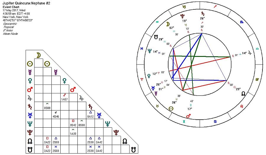 Jupiter Quincunx Neptune May 2017 jupiter quincunx neptune may 2017 1