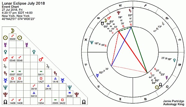 Lunar Eclipse July 2018 lunar eclipse july 2018