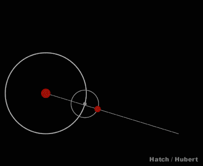 Retrograde Motion Retrograde Motion