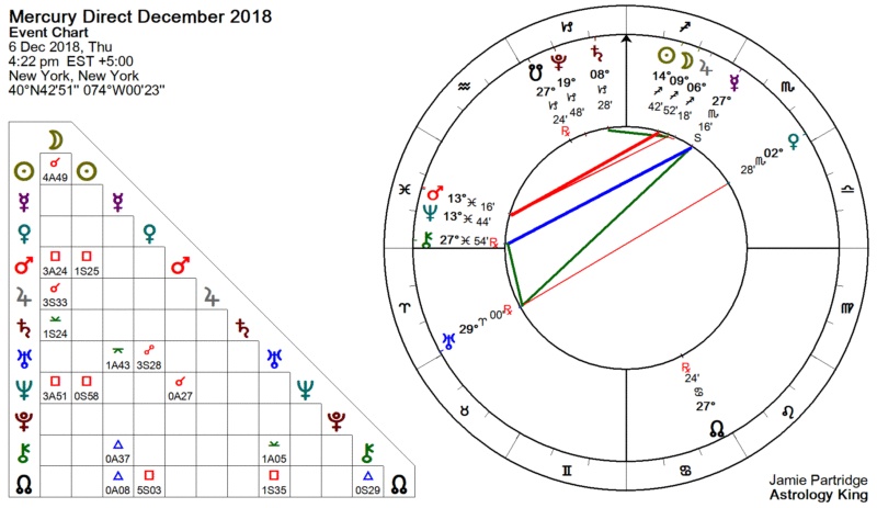 Mercury Direct December 2018 Mercury Direct December 2018
