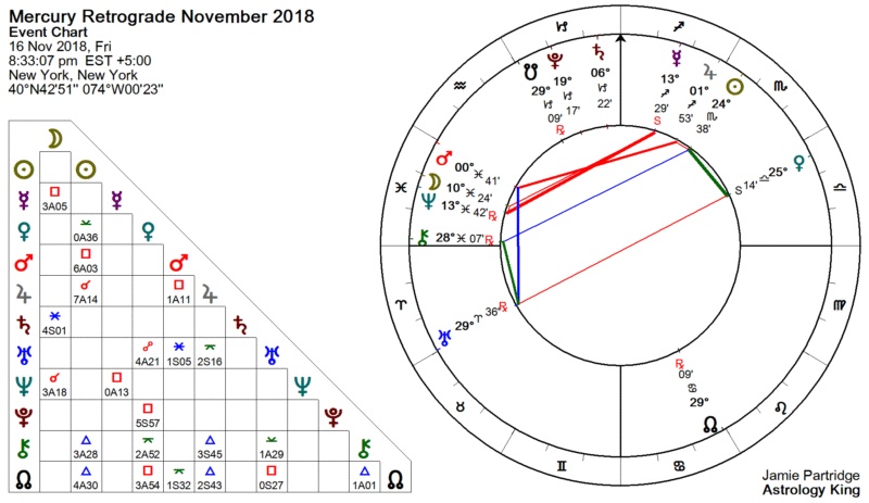 Mercury Retrograde November 2018 Mercury Retrograde November 2018