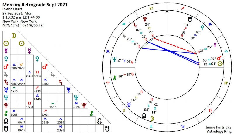 Mercury Stationary Retrograde September 2021 [Solar Fire]