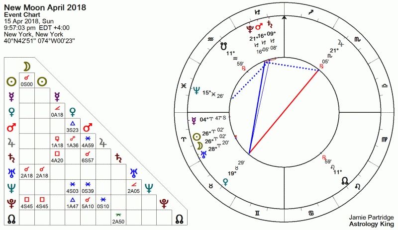 New Moon April 2018 Astrology Chart new moon april 2018