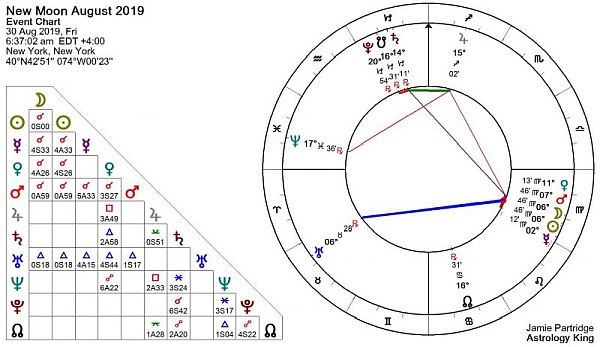 New Moon August 2019 Astrology