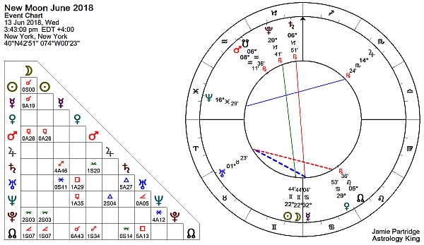 New Moon June 13, 2018 new moon june 2018