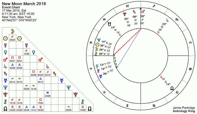 Full Moon March 2018 Astrology Chart new moon march 2018