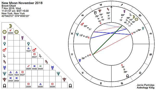 New Moon November 2018 Astrology New Moon November 2018 Astrology