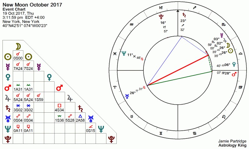 New Moon October 2017 Astrology new moon october 2017