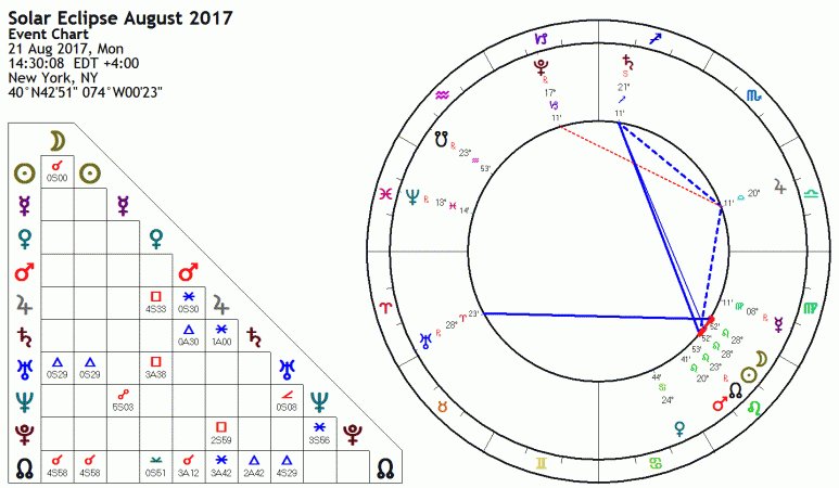 new moon solar eclipse august 2017 new moon solar eclipse august 2017