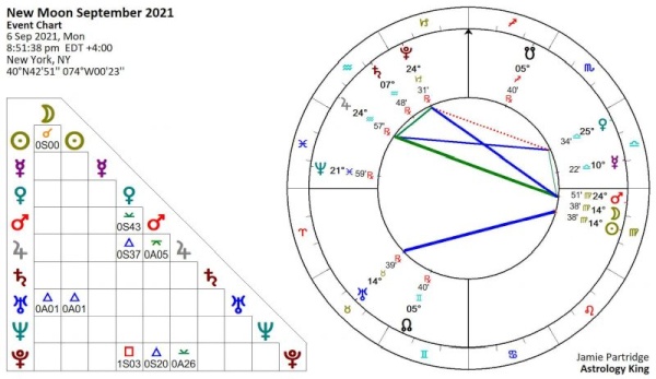 New Moon September 2021 Astrology