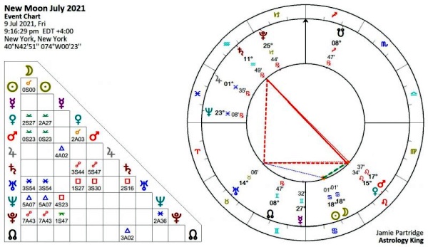 New Moon July 2021 Astrology [Solar Fire]
