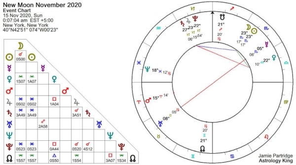 New Moon November 2020 [Solar Fire]