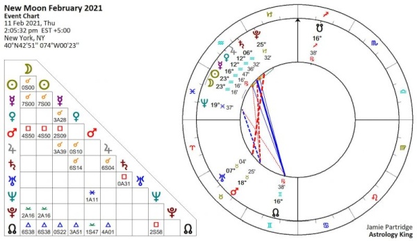 New Moon February 2021 Astrology [Solar Fire]