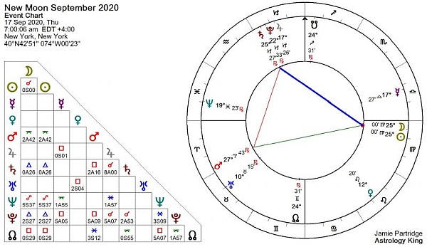 New Moon September 2020 Astrology