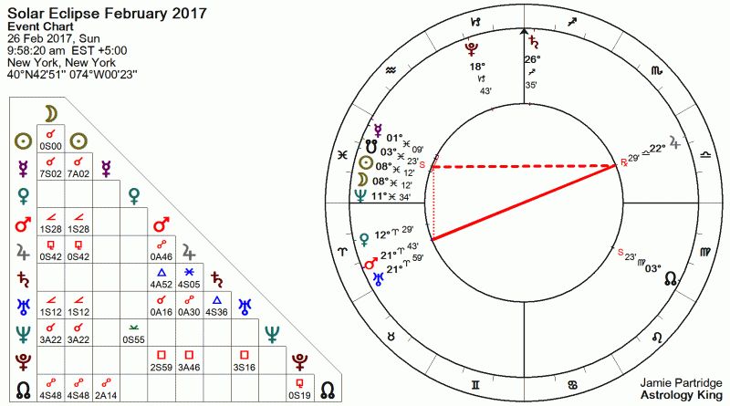 Solar Eclipse 26 February 2017 solar-eclipse-february-2017