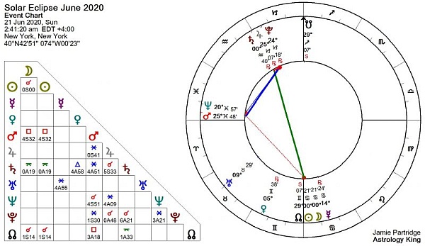 Solar Eclipse June 2020 New Moon [Solar Fire]