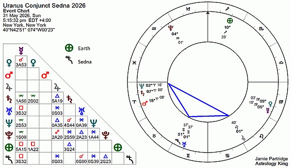 Climate Change Astrology Climate Change Astrology