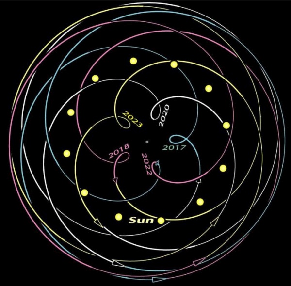 Wobble of Venus