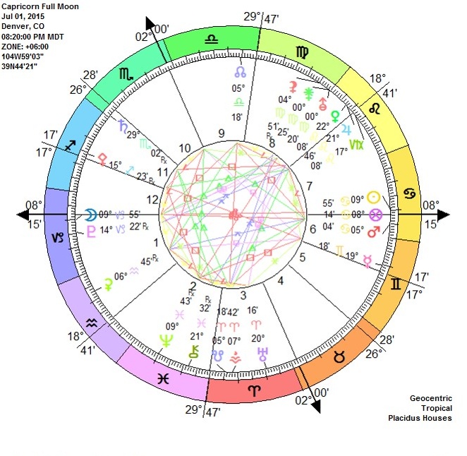 Capricorn Full Moon Embrace Your Power Moon Cycles