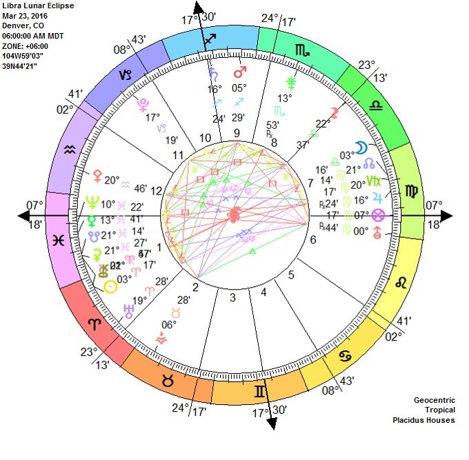 Libra Full Moon Astrology Chart libra-lunar-eclipse-2016-chart