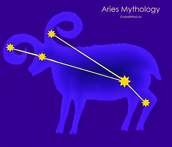 Aries Mythology